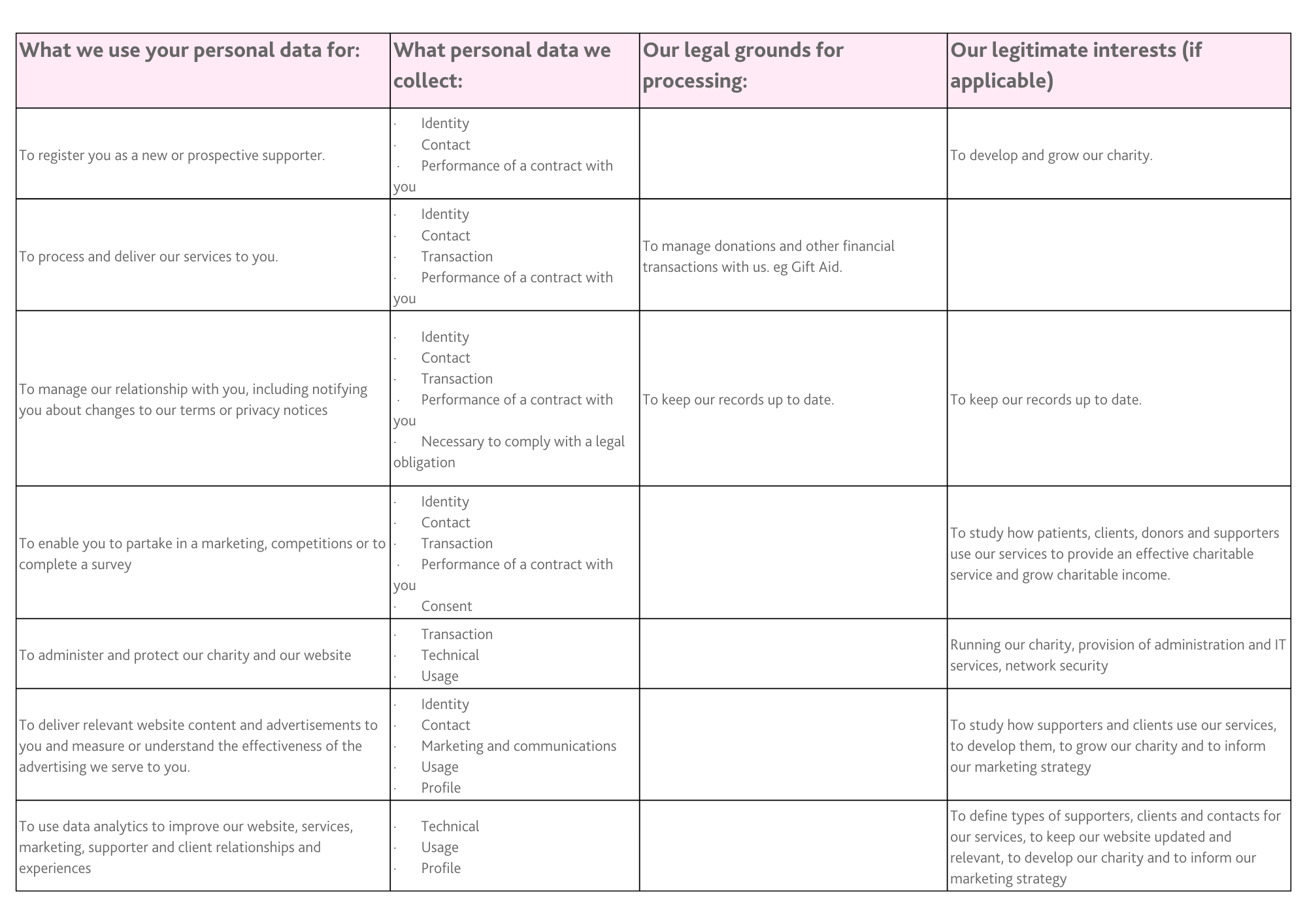 GDPR table 2