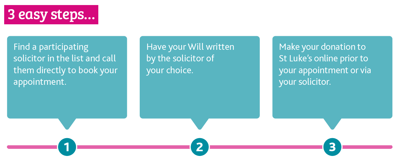 Will Month 3 Easy Steps